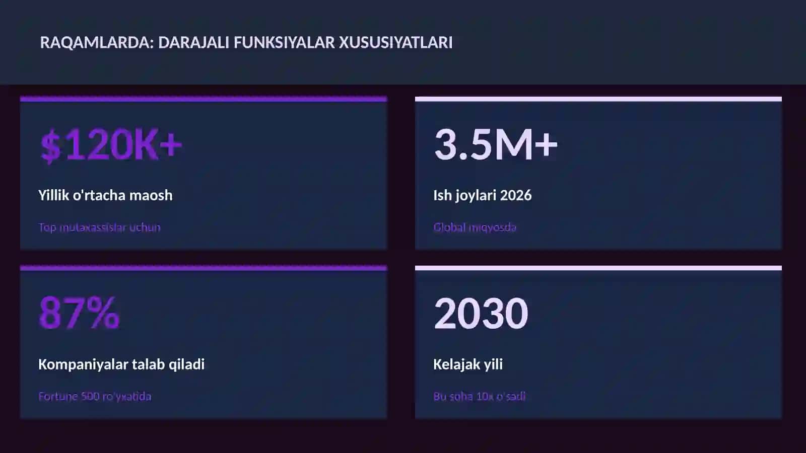 Darajali funksiyalar xususiyatlari 3