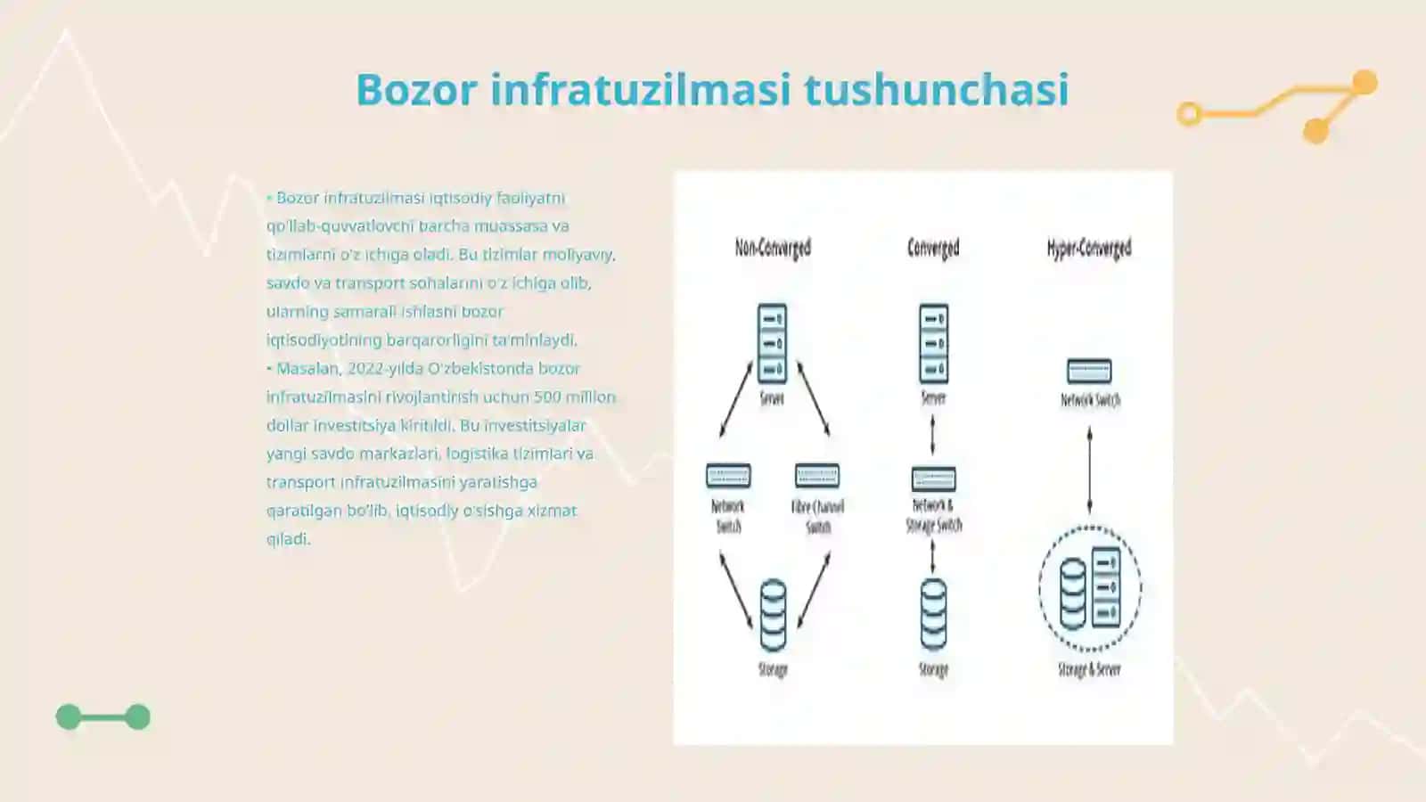 Bozor infratuzilmasi va uning unsurlari 3