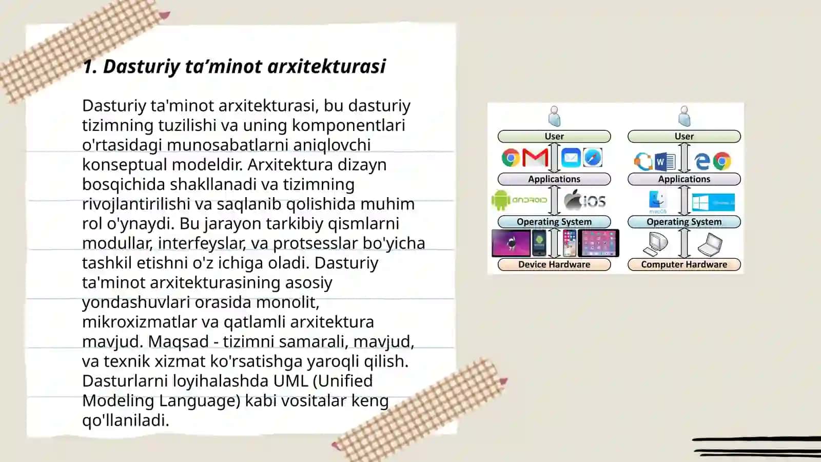 Dasturiy taʼminot arxitekturasi 3