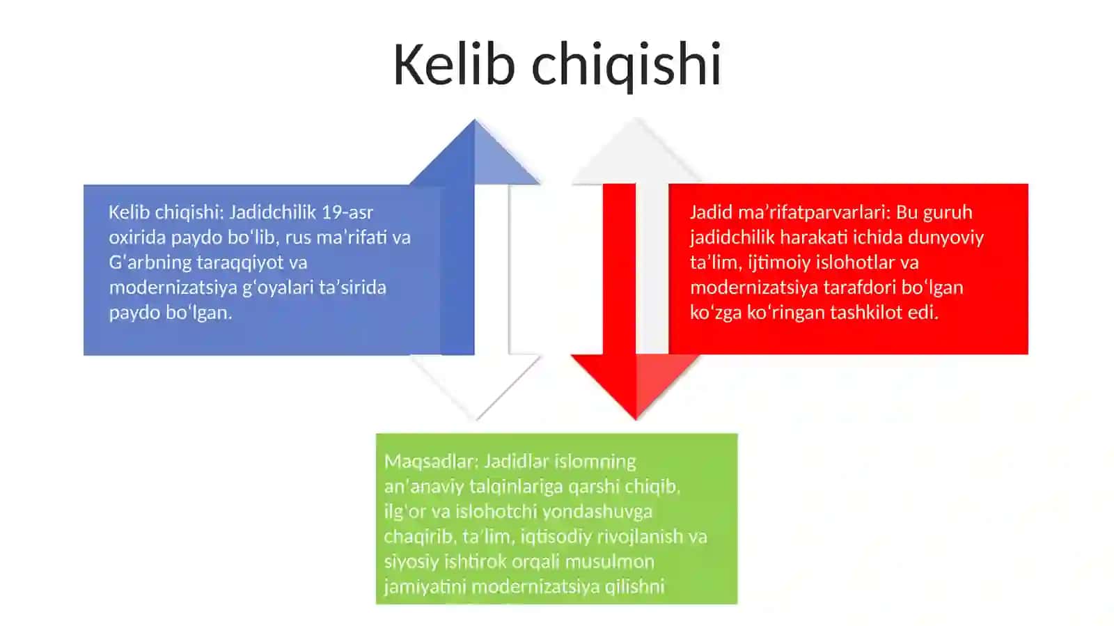 Jadid Ma'Rifatparvarlari 3