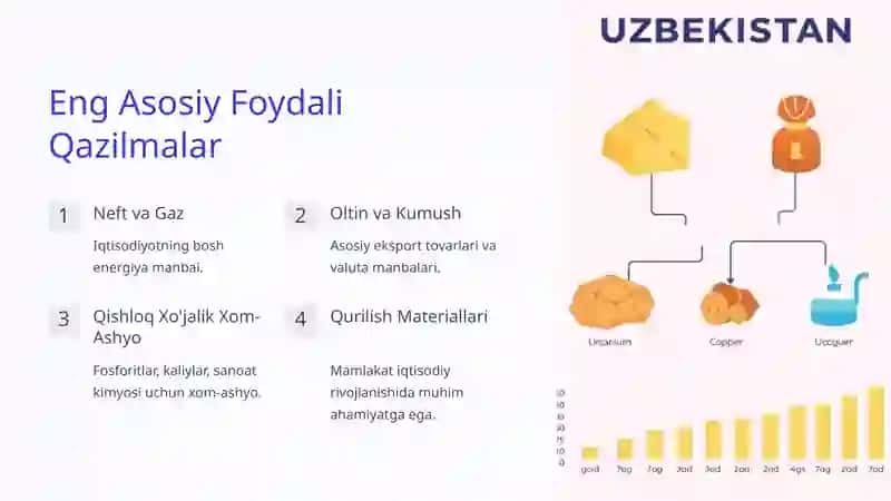O'zbekistonning Foydali Qazilmalari 3