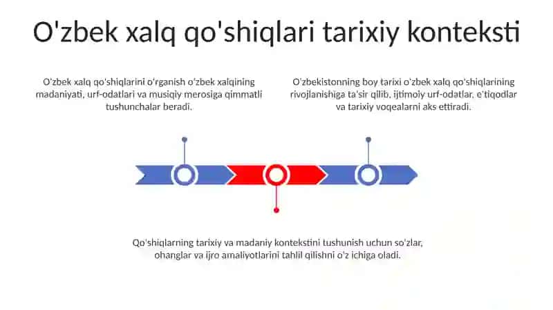 O'zbek xalq qo'shiqlarining o'rganilishi 3