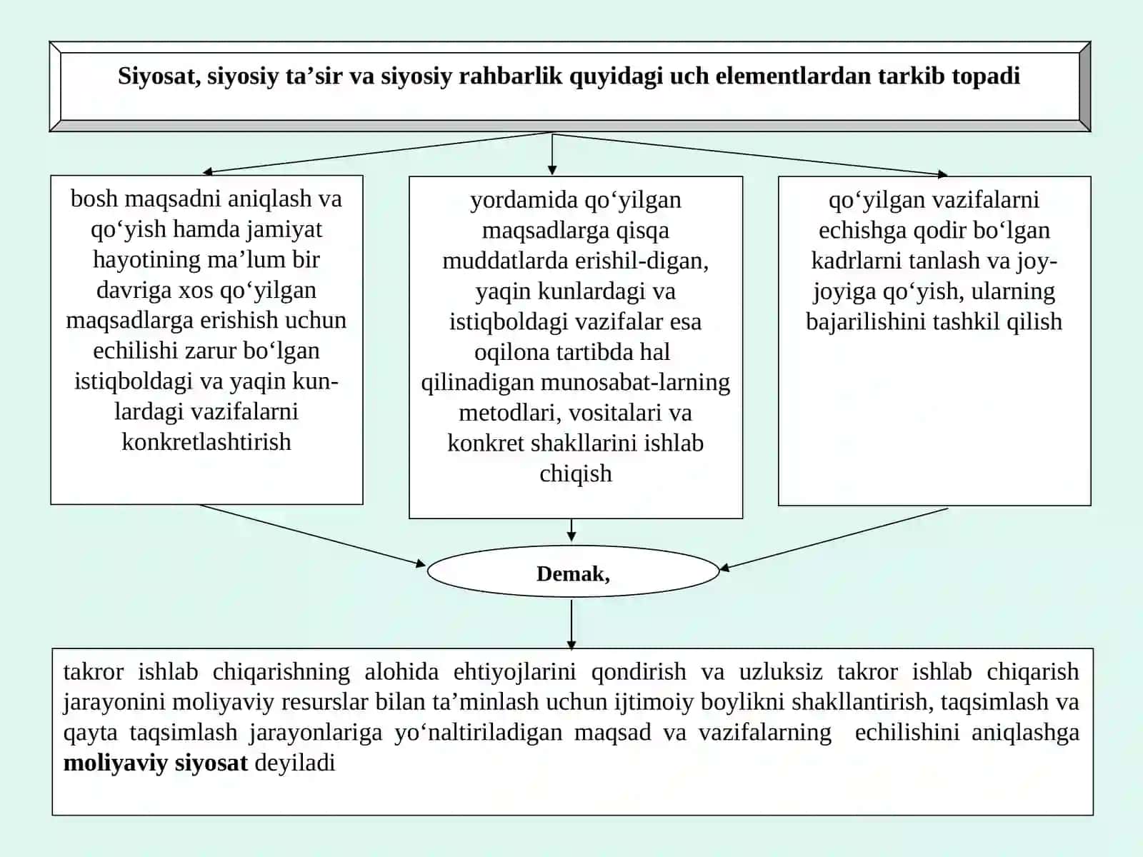 MOLIYAVIY SIYOSAT 3