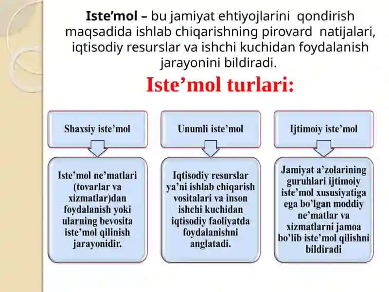 Iste’mol, jamg‘arma va investitsiya 3