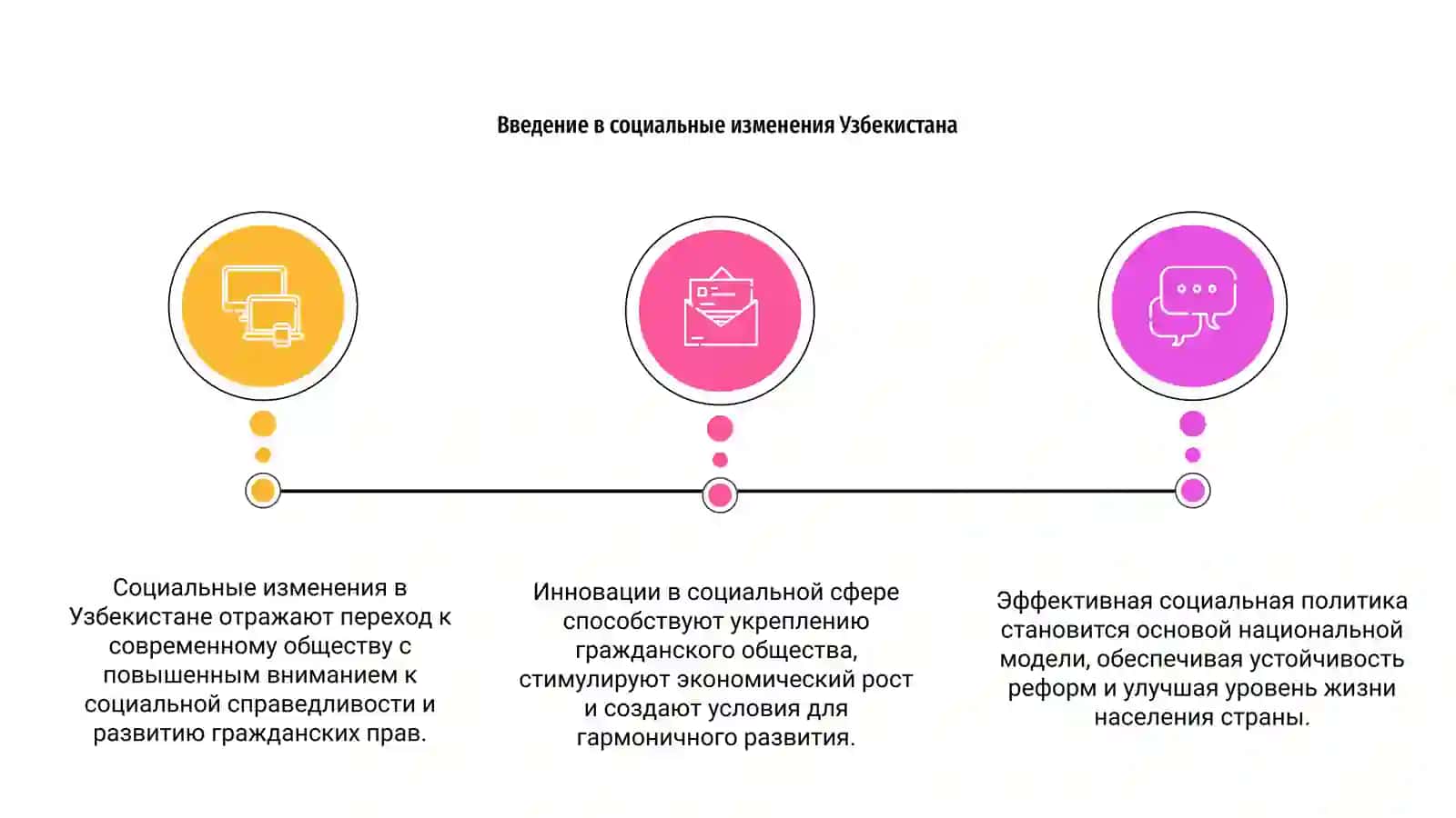 Социальные изменения в республике Узбекистан 3