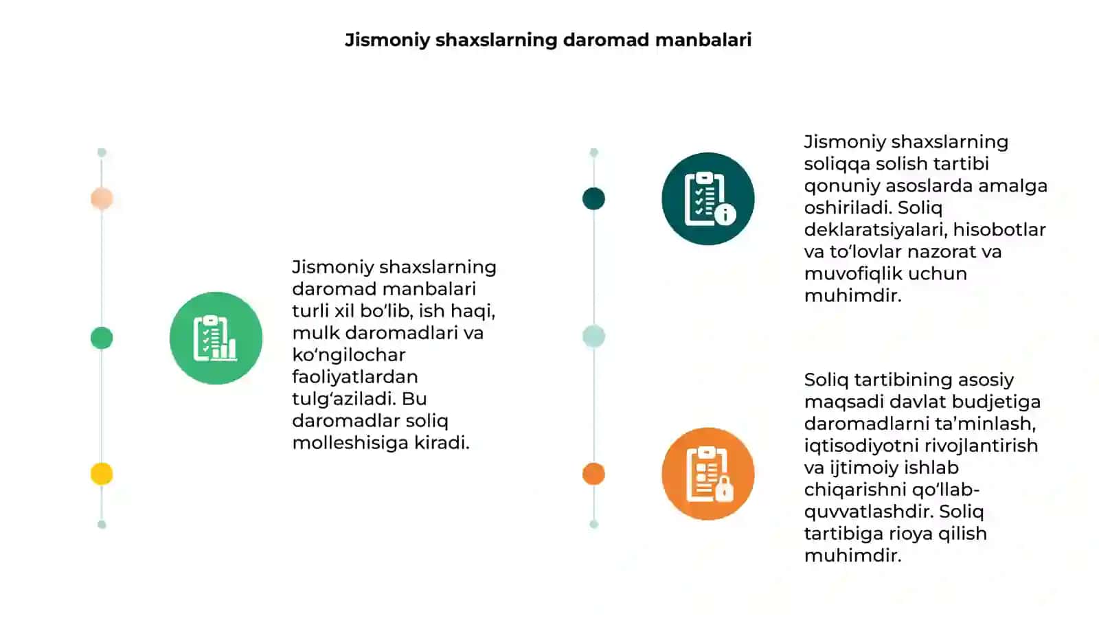 Jismoniy shaxslarning daromad manbalari 3