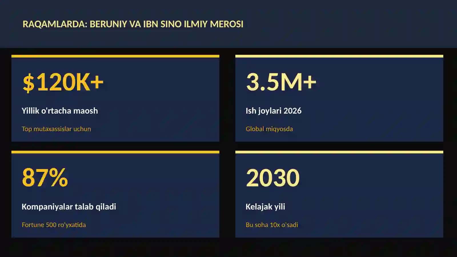 Beruniy va Ibn Sino ilmiy merosi 3