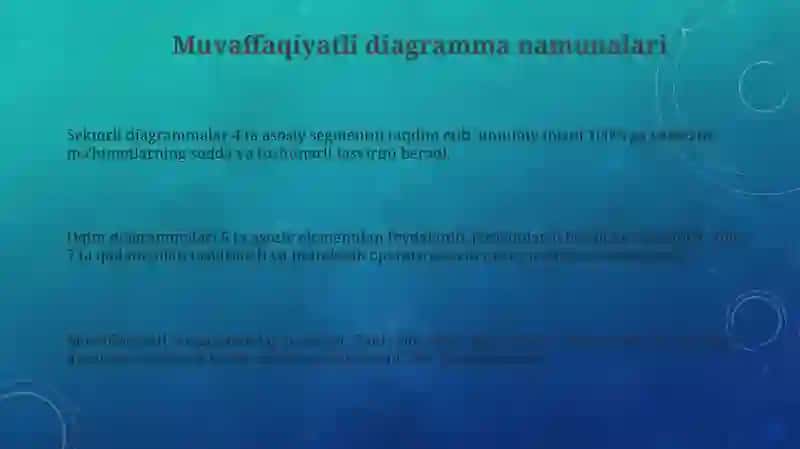 Muvaffaqiyatli diagramma namunalari 3