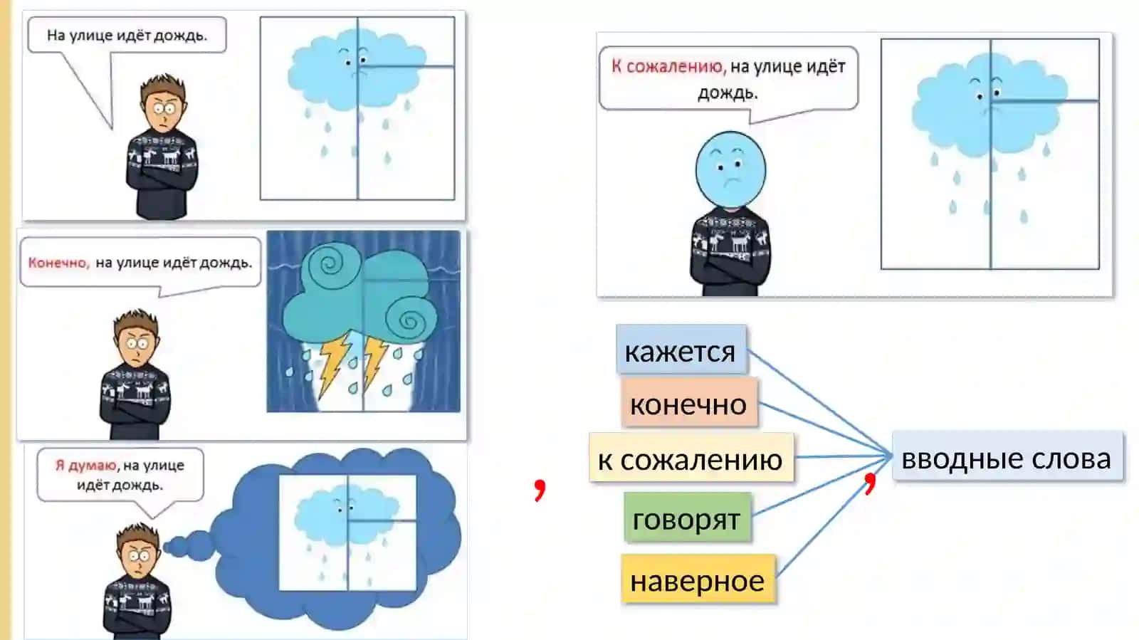 Текст по русскому языку 3
