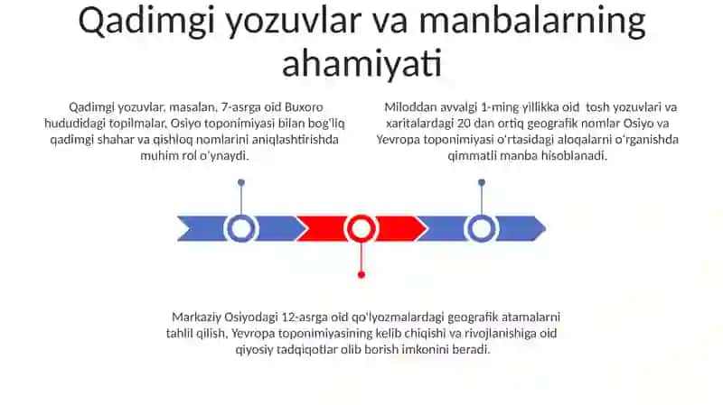 Osiya hamda Yevropa toponimikasi 3