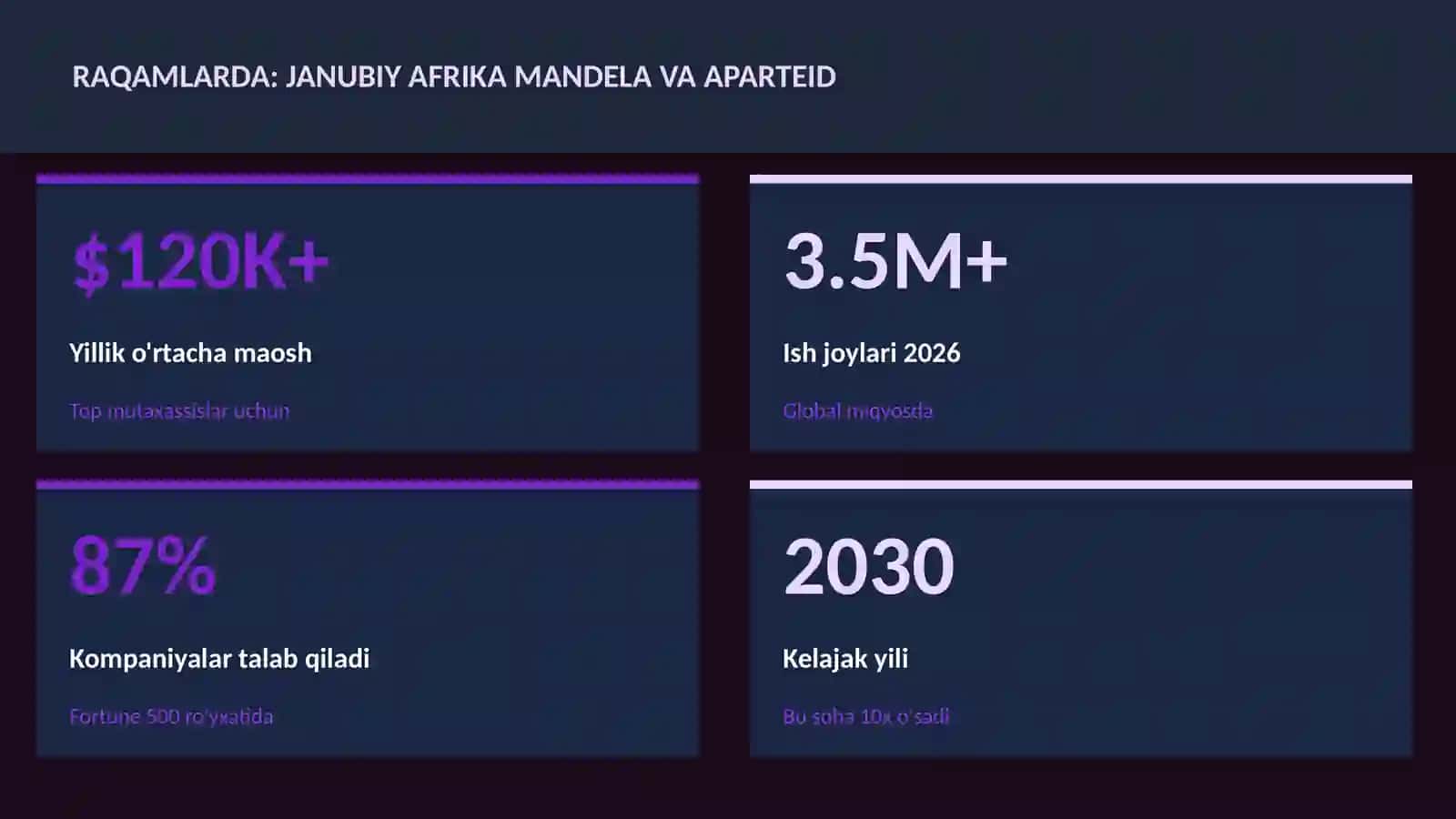 Janubiy Afrika Mandela va aparteid 3