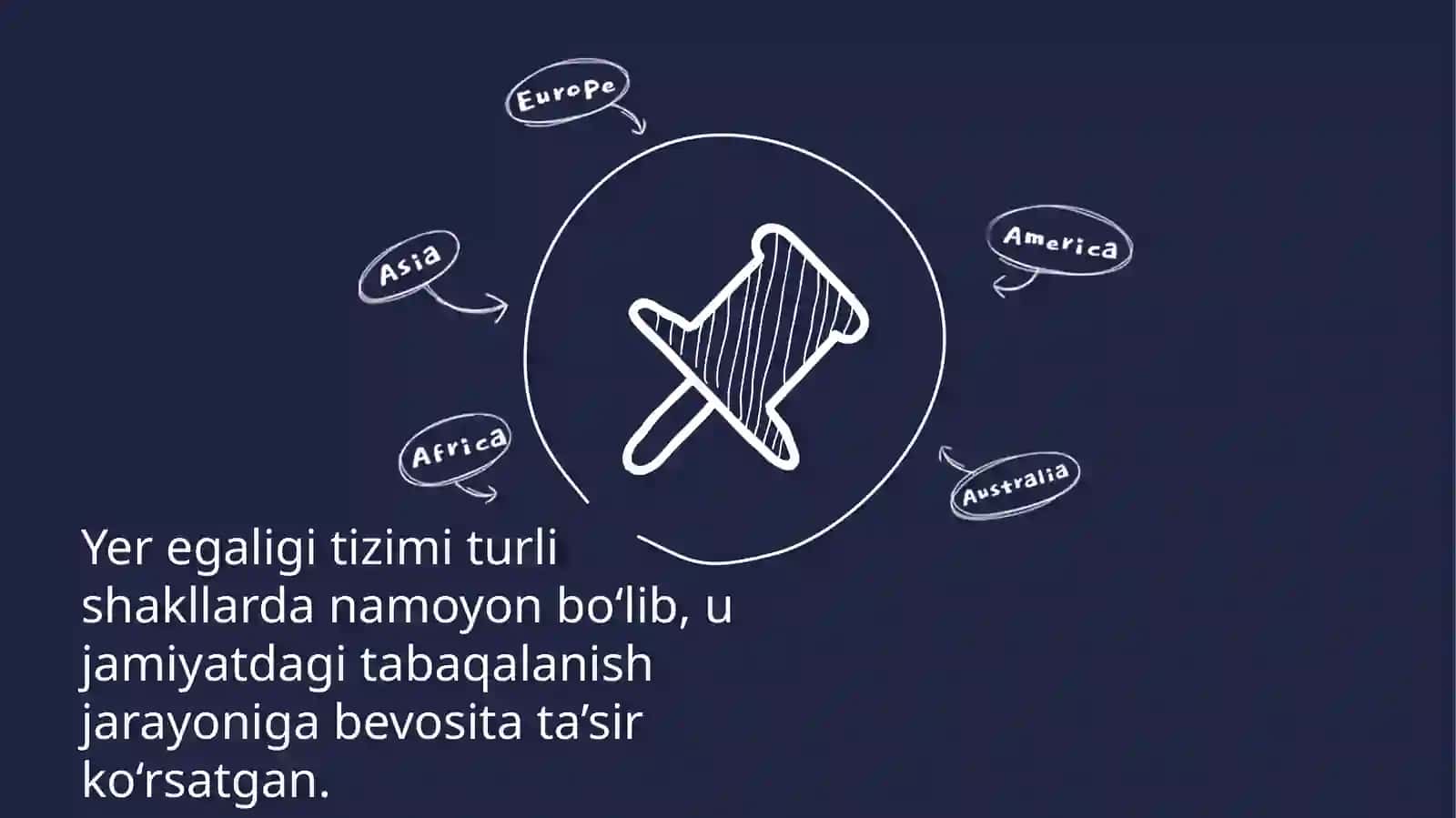 Ilk o‘rta asrlar davrida yer egaligi munosabatlari 3