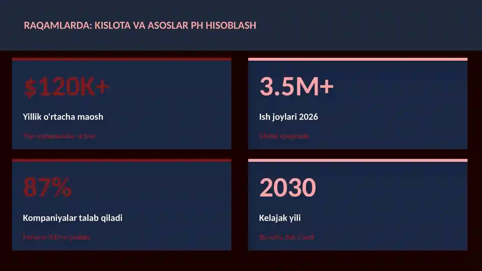 Kislota va asoslar pH hisoblash 3