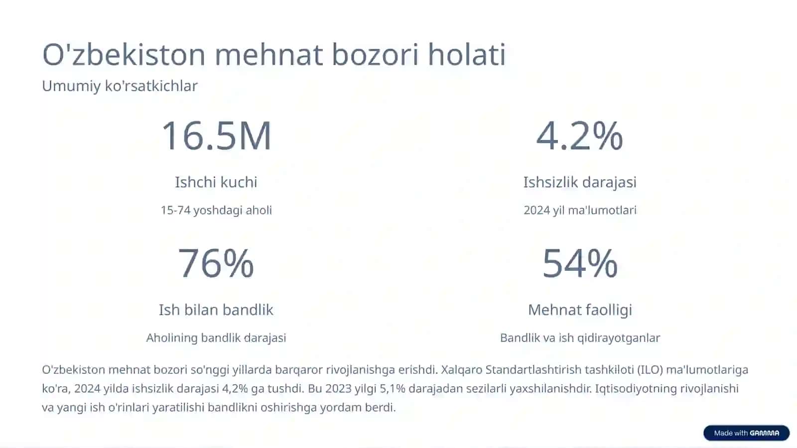O'zbekistonda Mehnat bozori 3