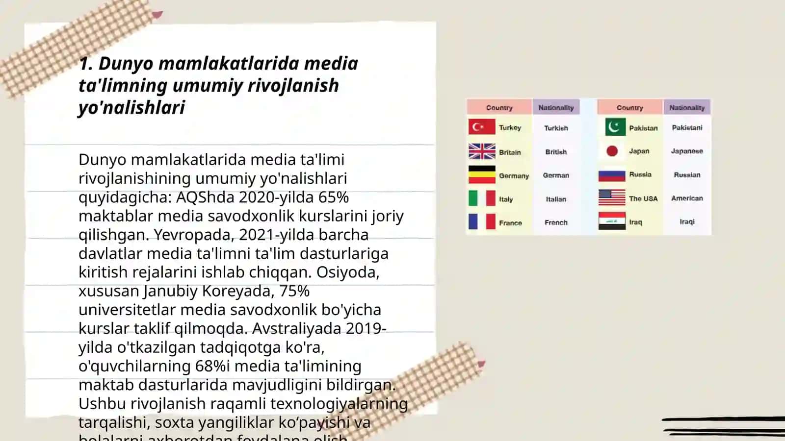 Dunyo mamlakatlaridagi media ta'lim taraqqiyoti Dinora 3