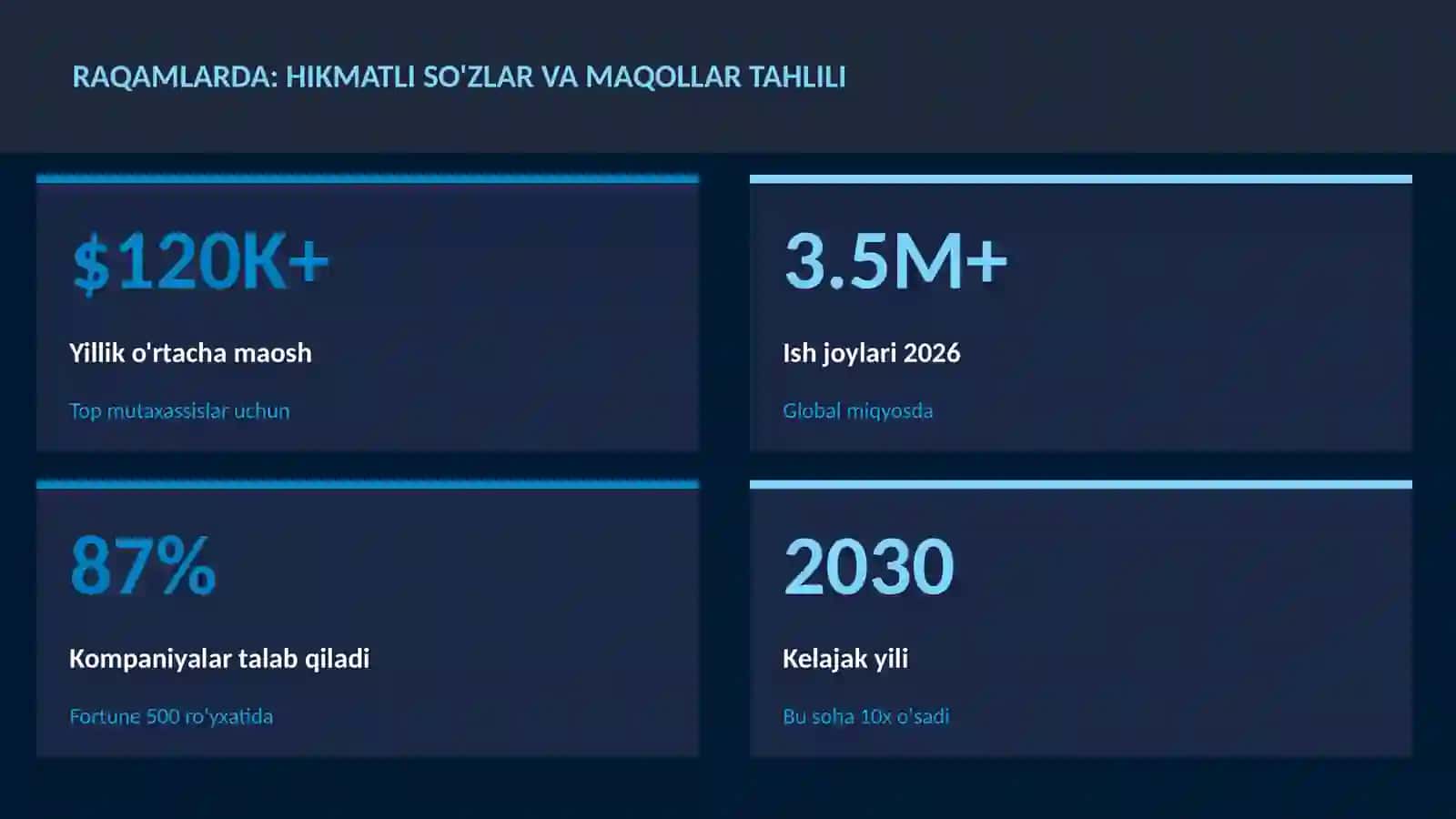 Hikmatli so'zlar va maqollar tahlili 3