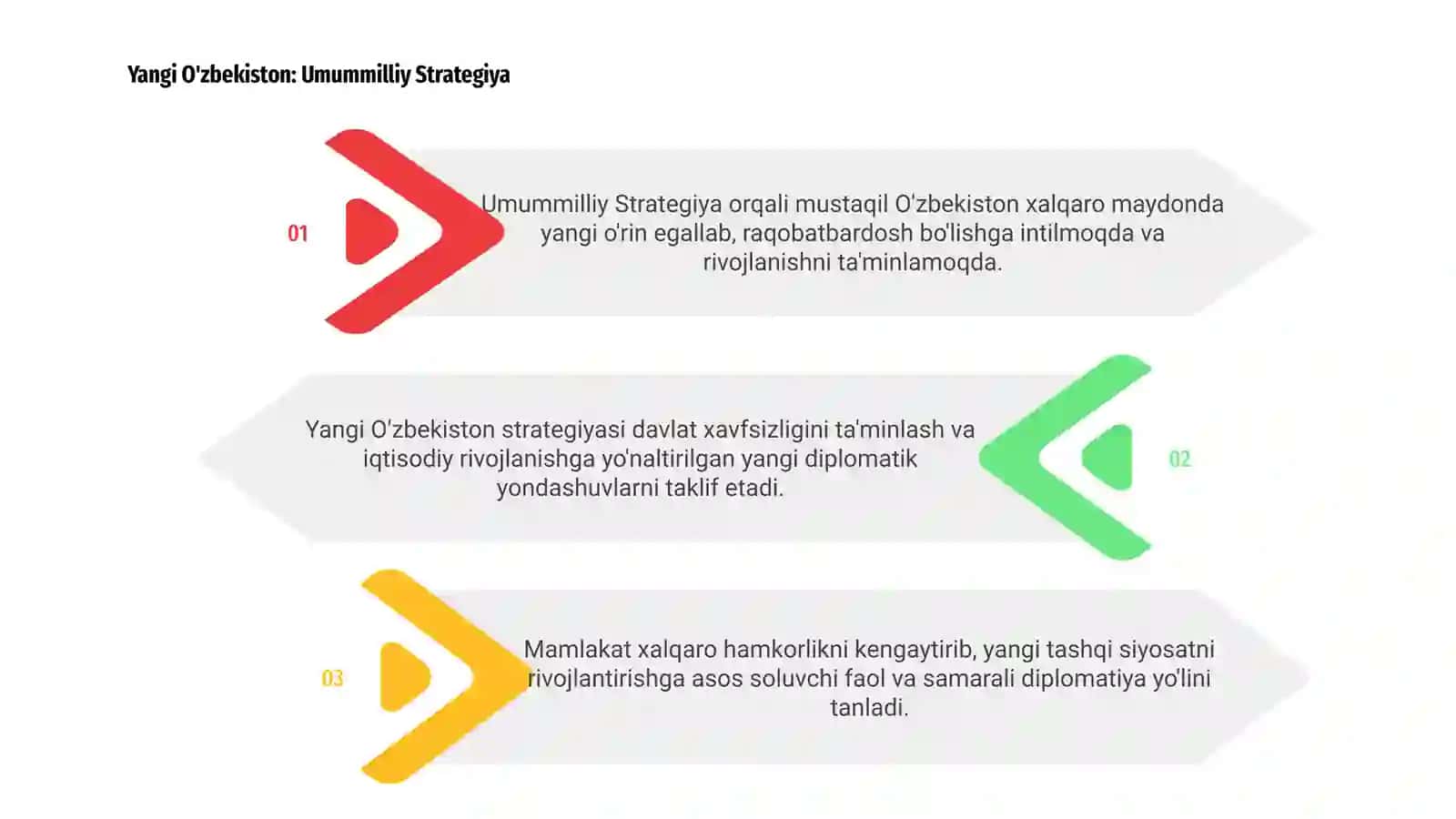 Yangi O'zbekistonning faol fiplomatiyasi 3