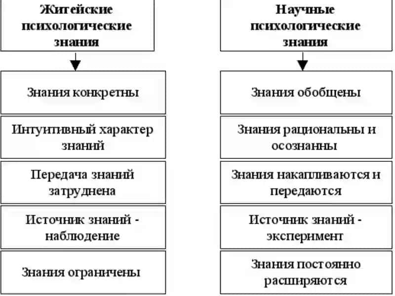 общее понимание психологии 3