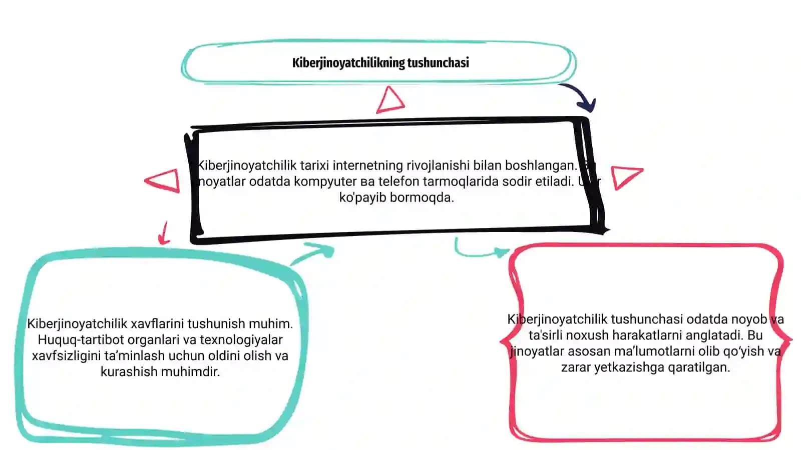 Kiberjinoyatchilik tarixi 3