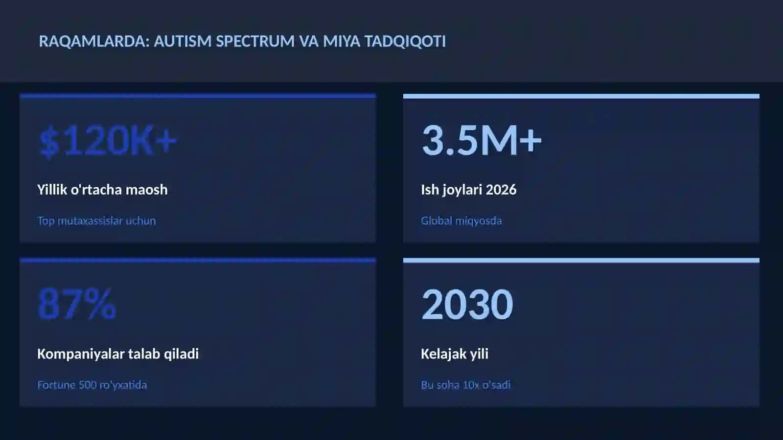 AUTISM SPECTRUM VA MIYA TADQIQOTI 3