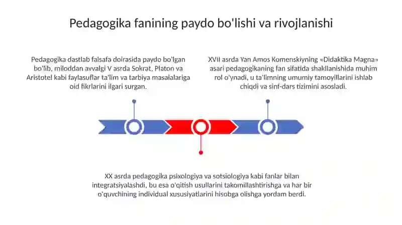 Jahon pedagogik fanining rivojlanishi tarixining bayoni 3