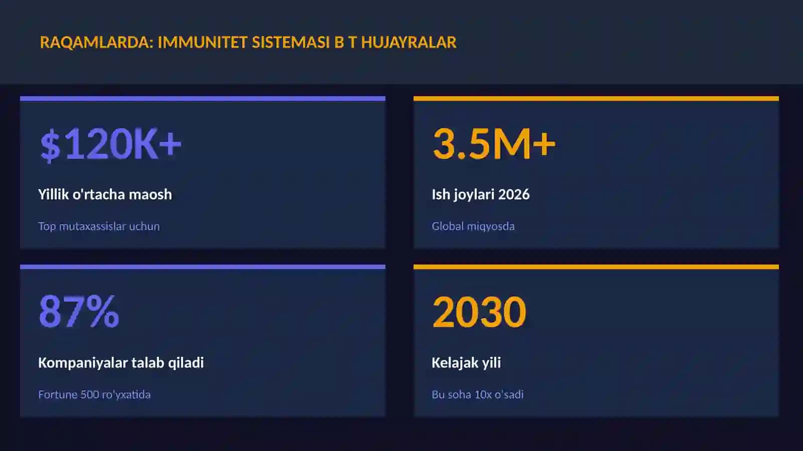 Immunitet sistemasi B T hujayralar 3