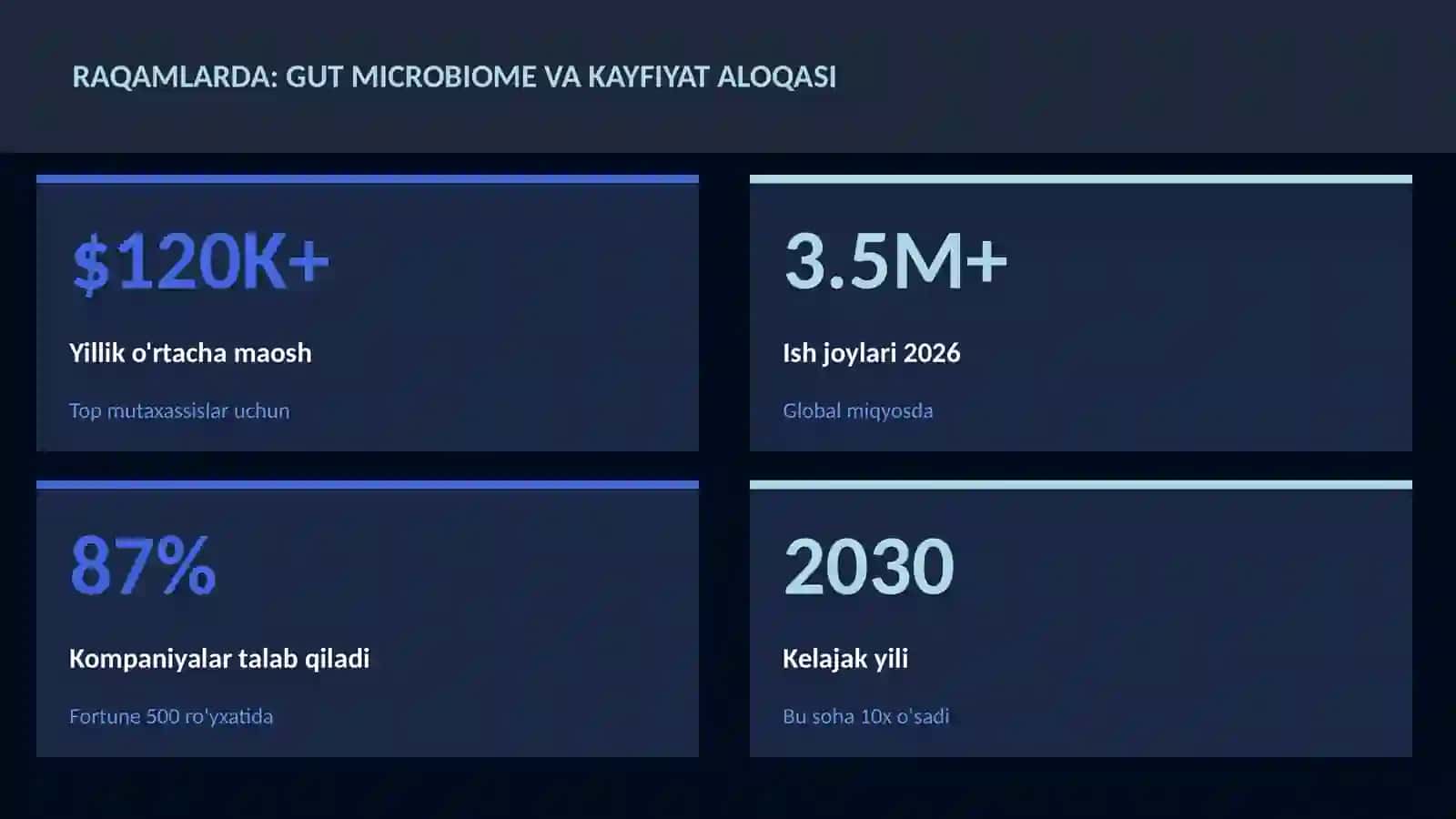 Gut microbiome va kayfiyat aloqasi 3