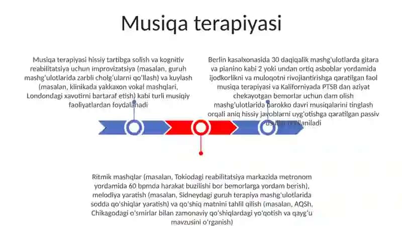 Musiqiy faoliyat turlari 3