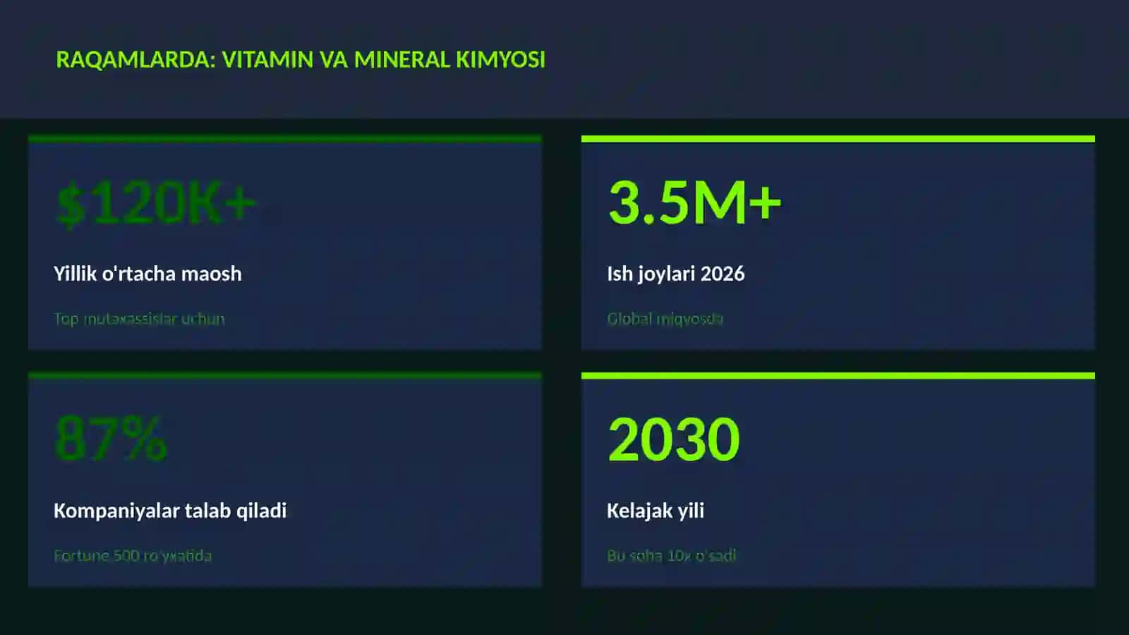 Vitamin va mineral kimyosi 3