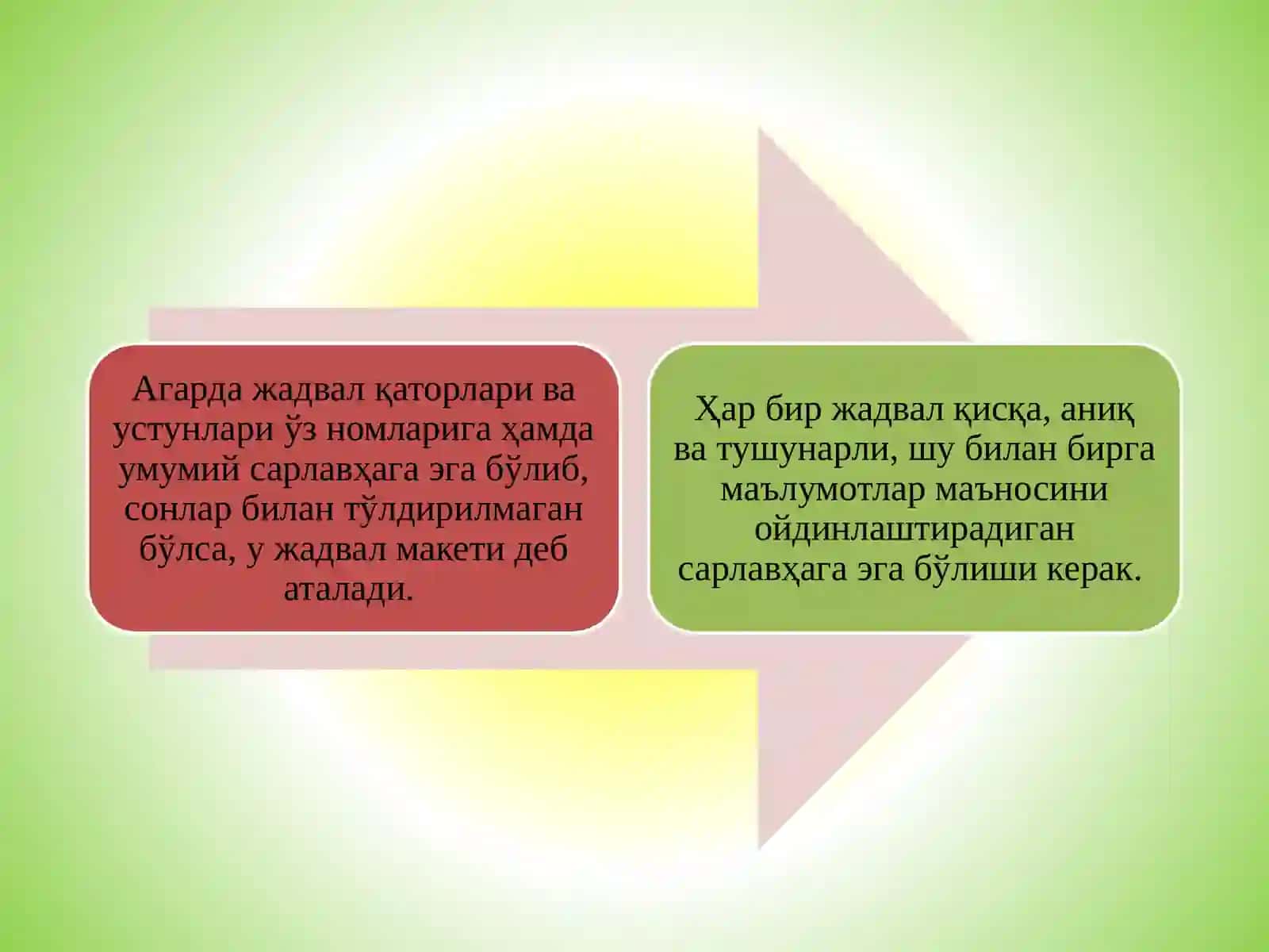 СТАТИСТИК ЖАДВАЛЛАР ВА ГРАФИКЛАР 3