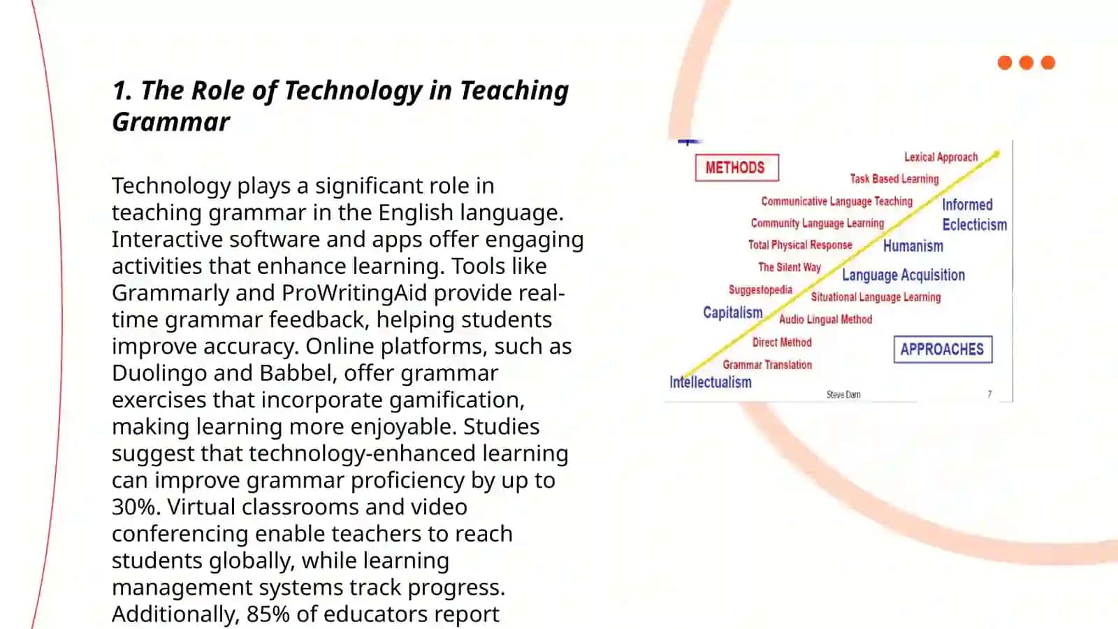 Technologist of teaching grammar 3