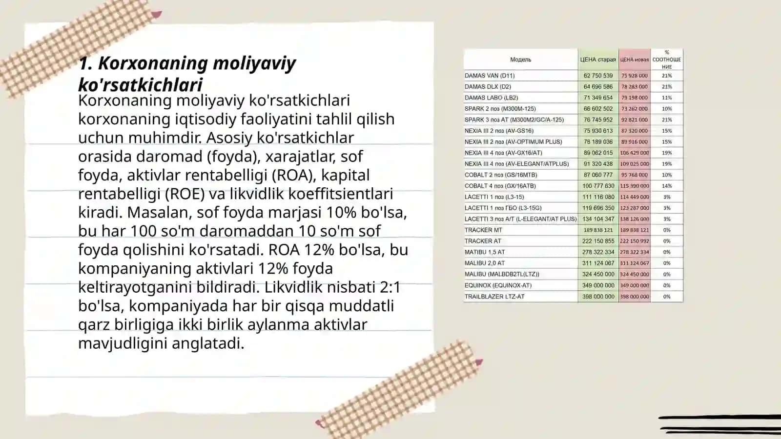 Korxonaning Yillik Statistik Hisobotlari 3
