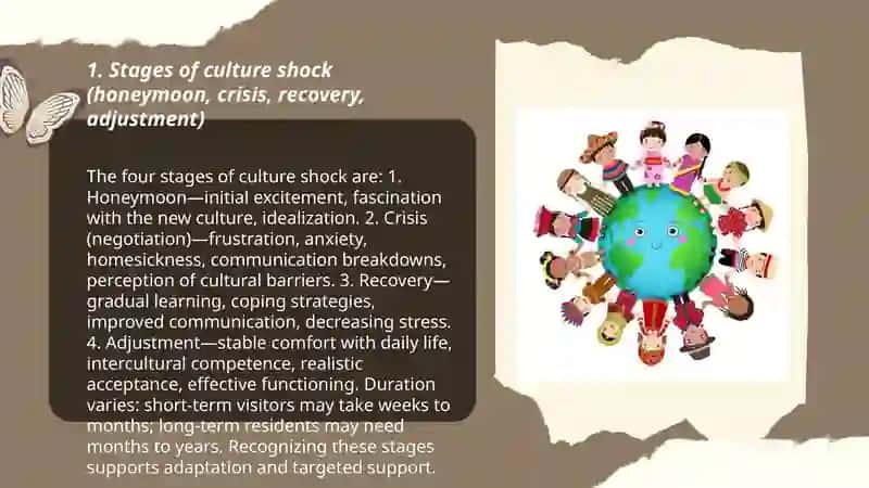 Culture Shock and Cultural Awareness 3