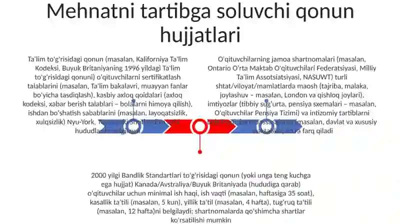 Pedagogika huquqiy maqomi 3