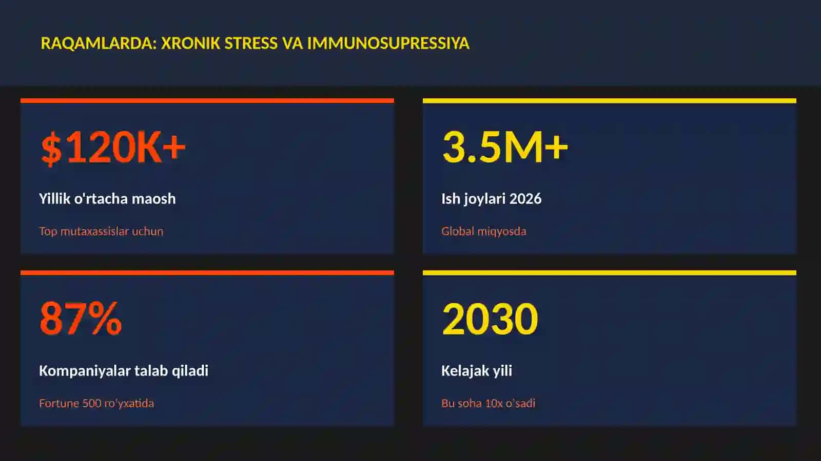 Xronik stress va immunosupressiya 3