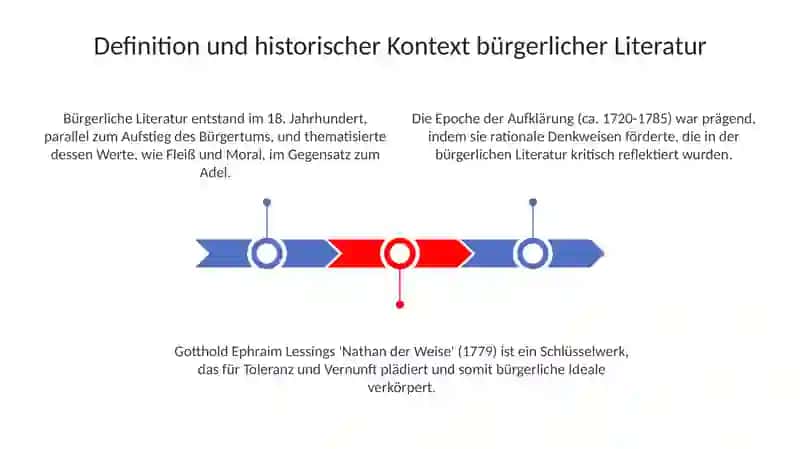 Bürgerliche Literatur und Satire 3