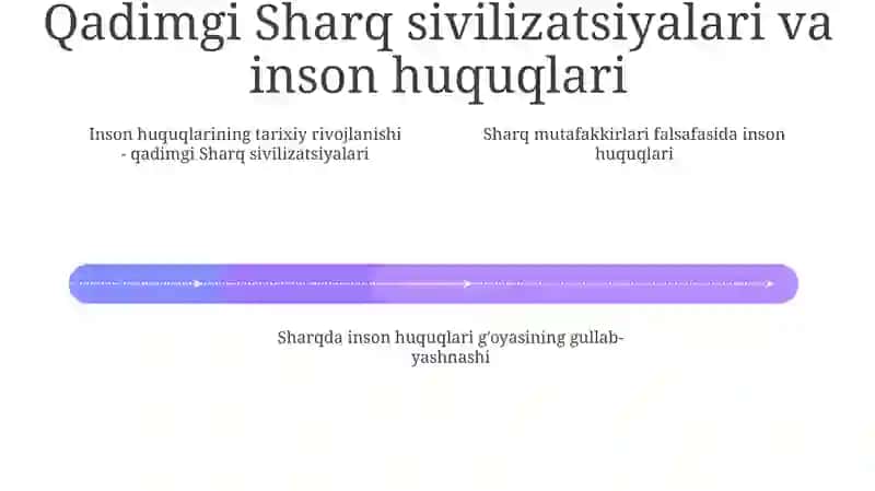 Inson Huquqining Tarixiy Rivojlanish Bosqichlari 3