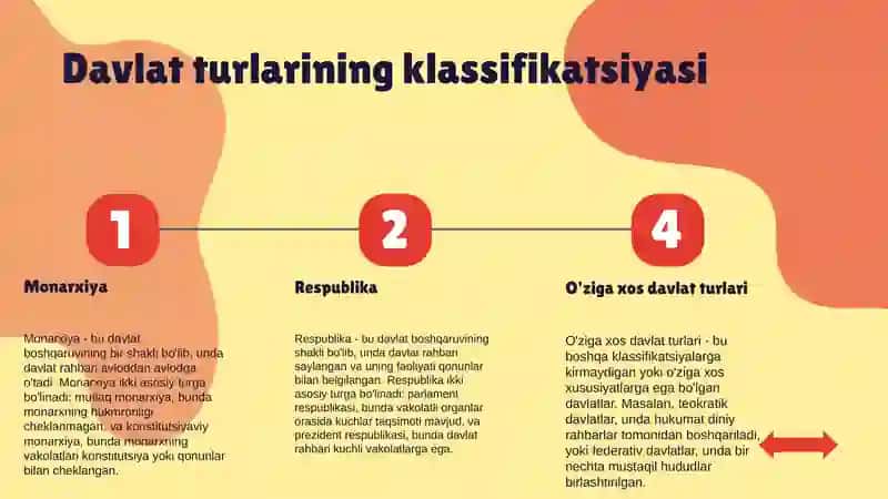 Davlat turlarining asosiy xususiyatlari va tahlili 3