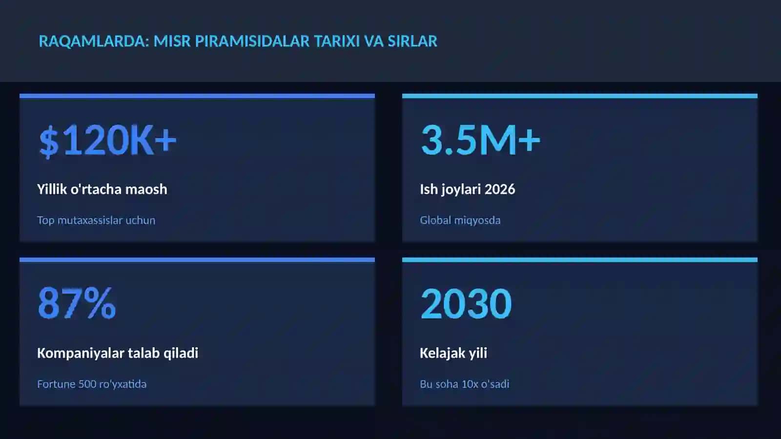 Misr piramisidalar tarixi va sirlar 3