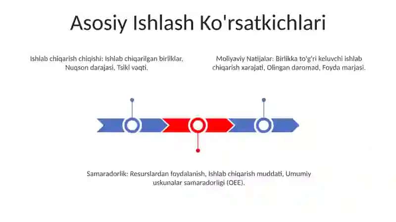 Ishlab chiqarishning umumiy va pirovard natijalari 3