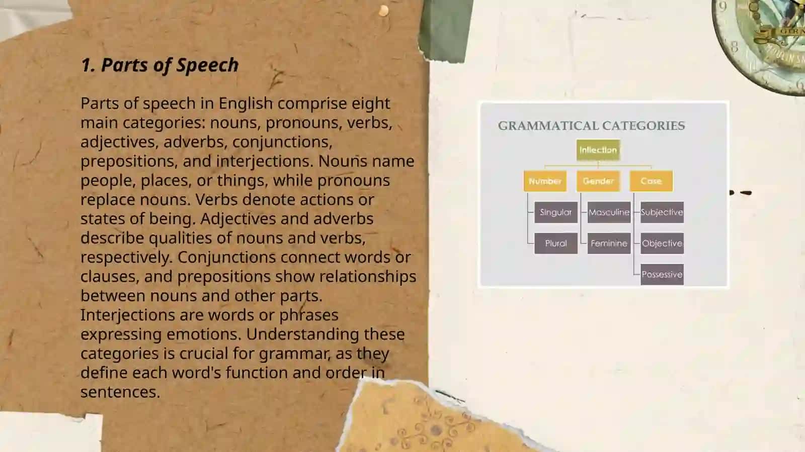 Problem of categorization in grammar 3