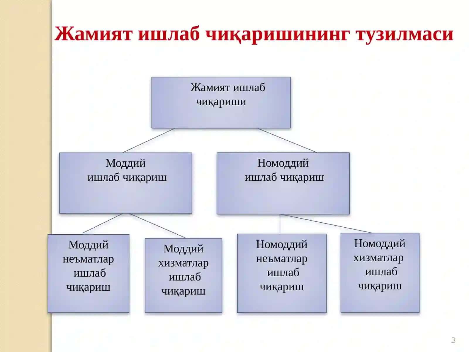 Ишлаб чиқариш логистикаси 3