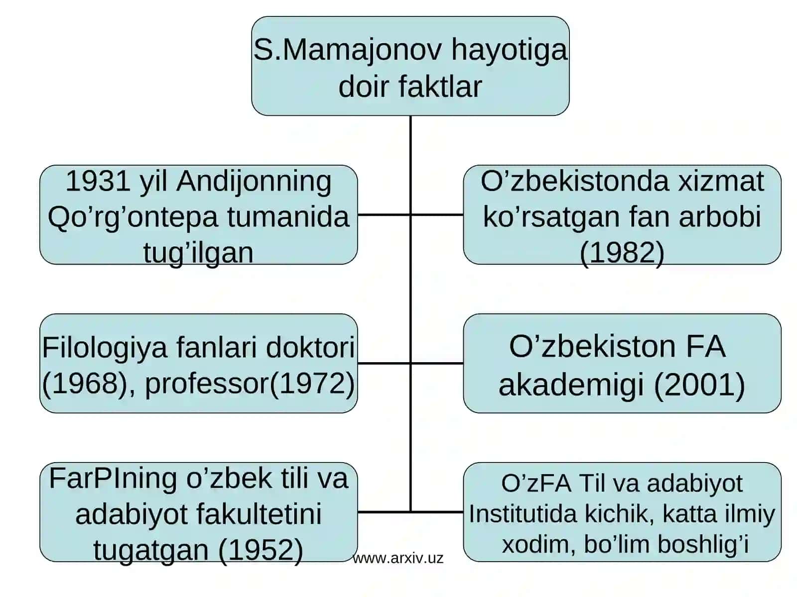 S.Mamajonov poetik nutq va uslub tadqiqotchisi 3