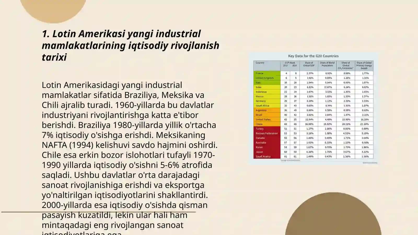Lotin Amerikasi yangi industrial mamlakatlari iqtisodiy rivojlanish modeli 3