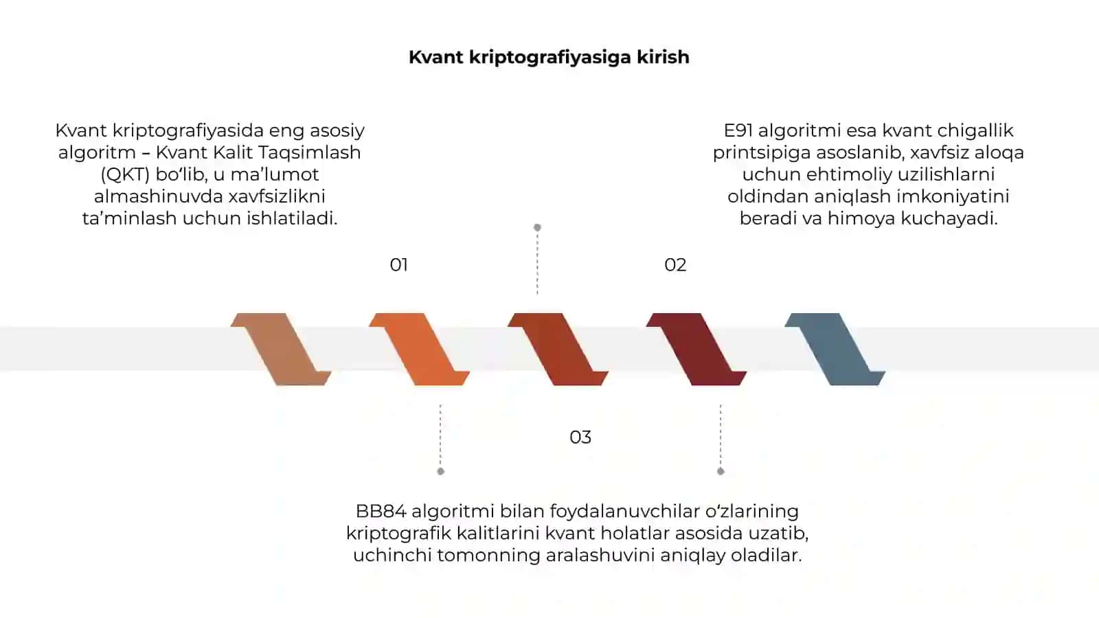 Kvant kriptografiyasida qo’llaniladigan algoritmlar 3