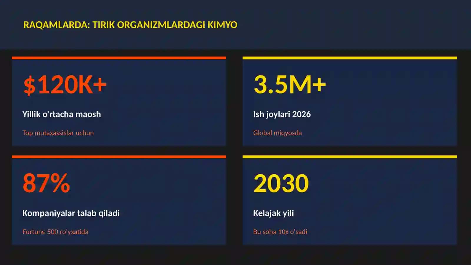 Tirik organizmlardagi kimyo 3