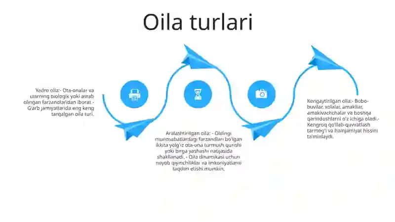 Oila 3
