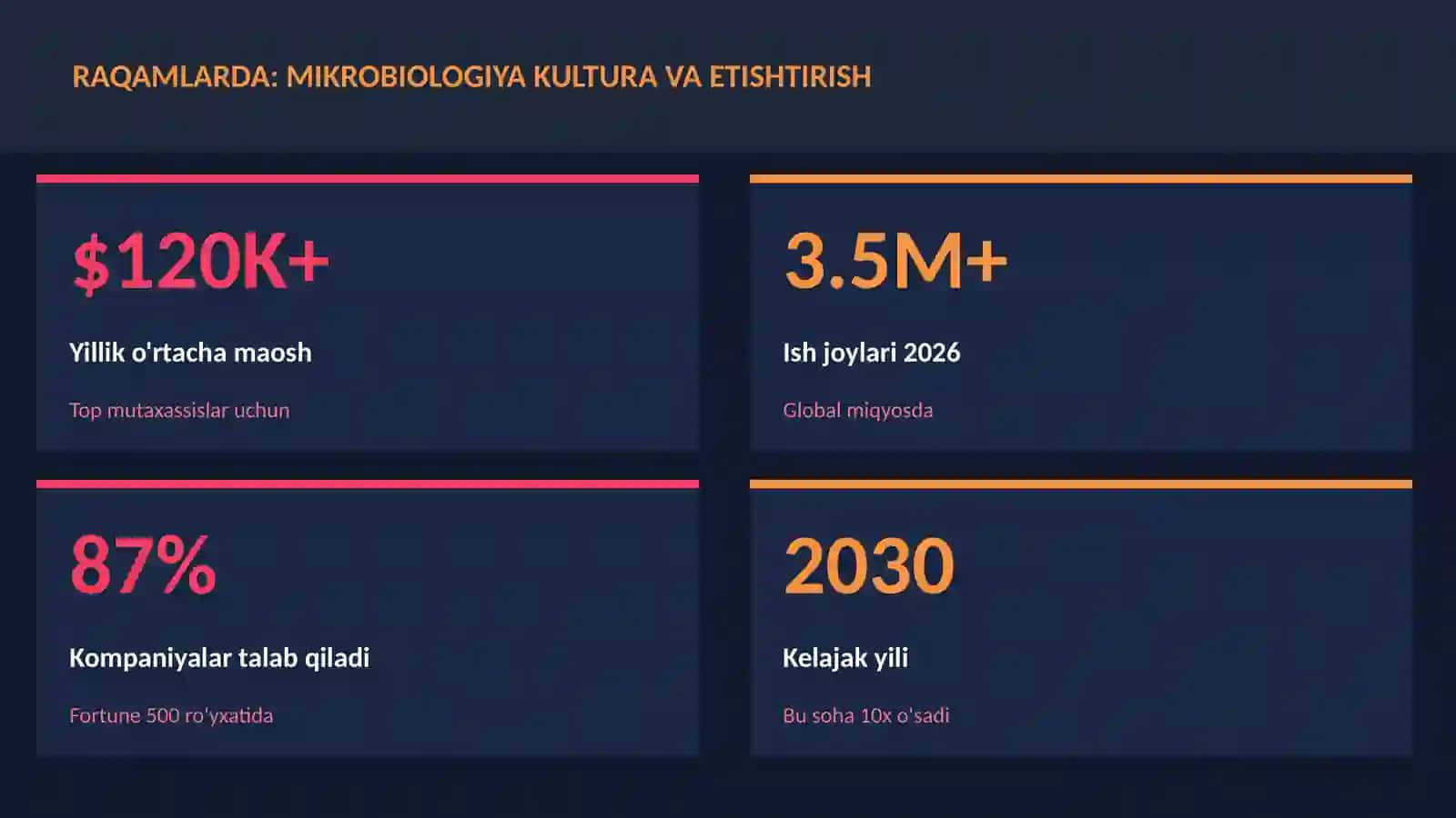 BIOLOGIYA — UY VAZIFALARI 3
