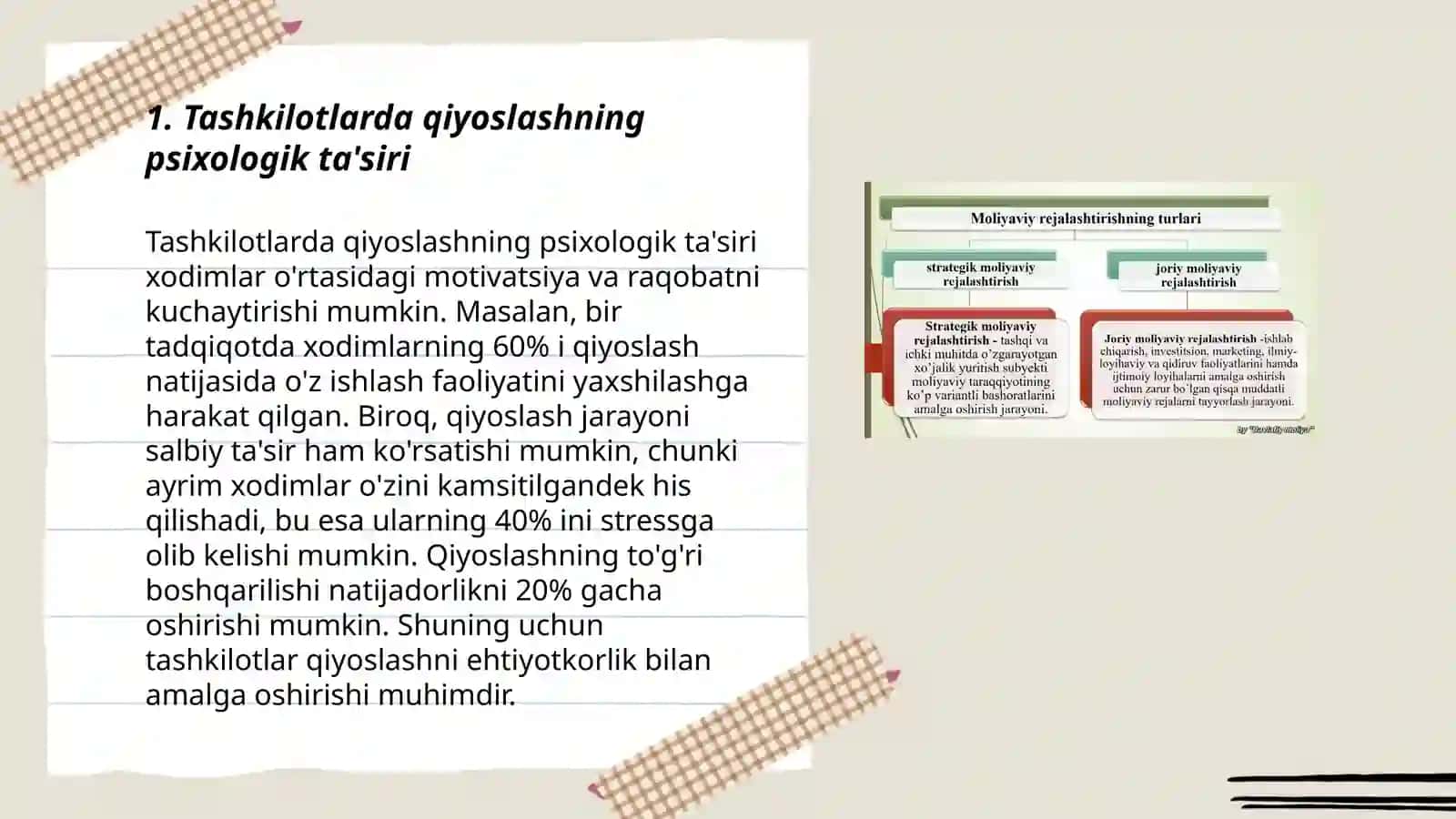 Tashkilotlarda qiyoslash va raqobat: psixologik ta'siri 3