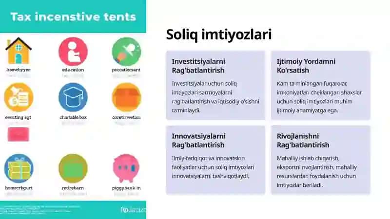 Soliq tizimining asoslari 3
